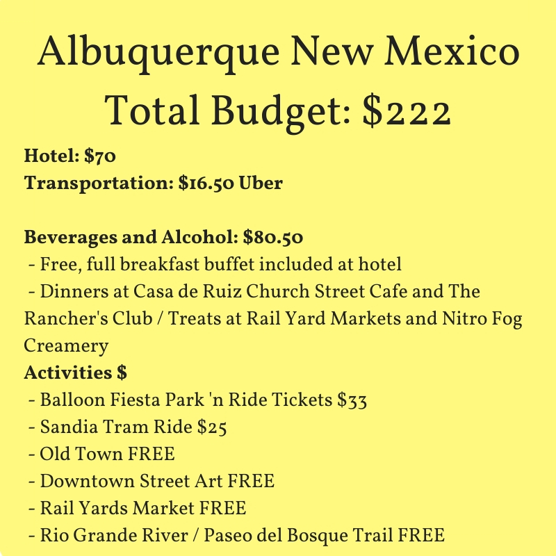 Budget Details of Albuquerque Trip