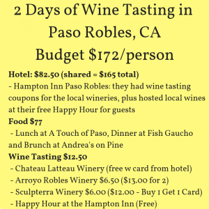 Budget for Paso Robles CA